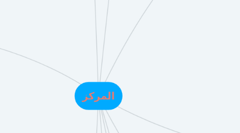 Mind Map: المركز