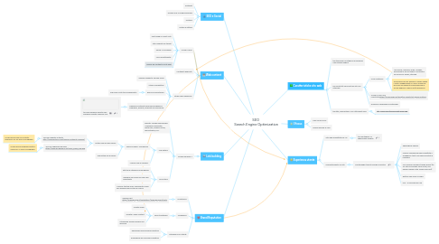 Mind Map: SEO Search Engine Optimization
