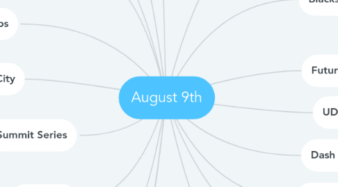 Mind Map: August 9th