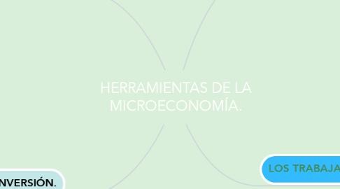 Mind Map: HERRAMIENTAS DE LA MICROECONOMÍA.