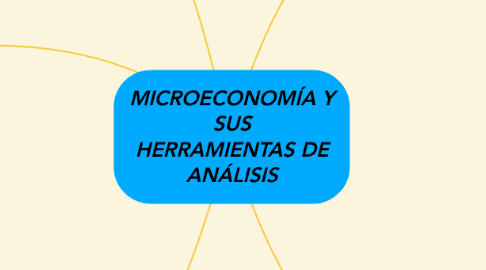 Mind Map: MICROECONOMÍA Y SUS HERRAMIENTAS DE ANÁLISIS