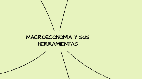 Mind Map: MACROECONOMÍA Y SUS HERRAMIENTAS