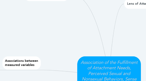 Mind Map: Association of the Fulfillment of Attachment Needs, Perceived Sexual and Nonsexual Behaviors, Sense of Connection, and Sex and Marriage Satisfaction