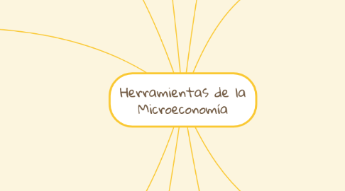 Mind Map: Herramientas de la Microeconomía