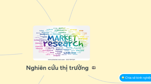 Mind Map: Nghiên cứu thị trường