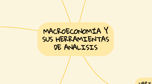 Mind Map: MACROECONOMÍA Y SUS HERRAMIENTAS DE ANALISIS