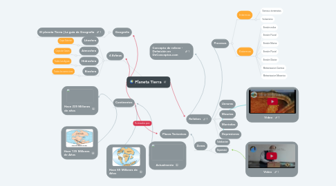 Mind Map: Planeta Tierra