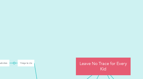 Mind Map: Leave No Trace for Every Kid
