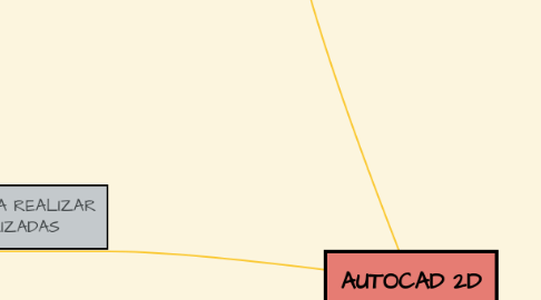 Mind Map: AUTOCAD 2D