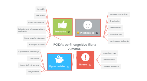 Mind Map: FODA: perfil cognitivo Iliana Almaraz.