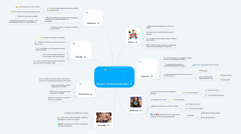 Mind Map: Rasgos Temperamentales