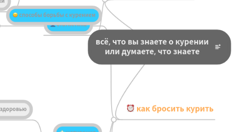 Mind Map: всё, что вы знаете о курении или думаете, что знаете