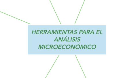 Mind Map: HERRAMIENTAS PARA EL ANÁLISIS MICROECONÓMICO