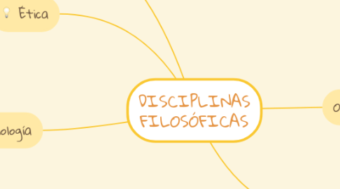 Mind Map: DISCIPLINAS FILOSÓFICAS
