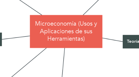 Mind Map: Microeconomía (Usos y Aplicaciones de sus Herramientas)