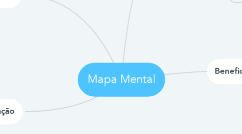 Mind Map: Mapa Mental