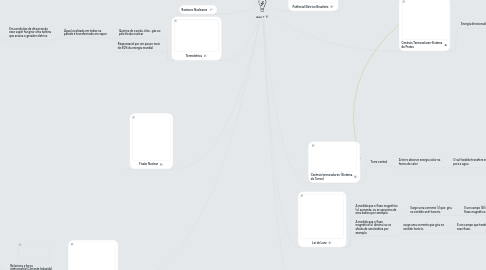 Mind Map: Aula 7