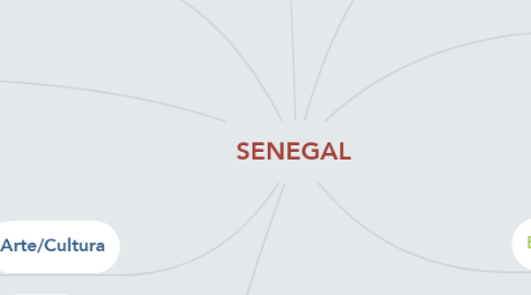 Mind Map: SENEGAL