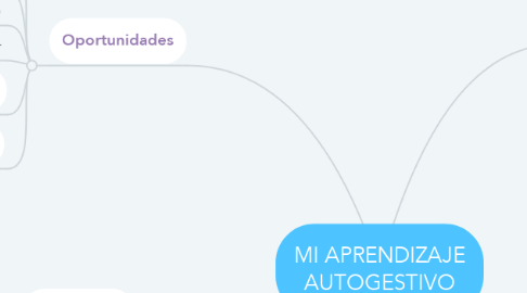 Mind Map: MI APRENDIZAJE AUTOGESTIVO