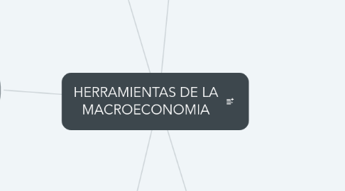 Mind Map: HERRAMIENTAS DE LA MACROECONOMIA