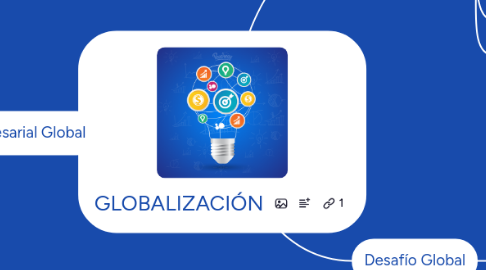 Mind Map: GLOBALIZACIÓN