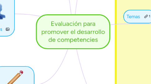 Mind Map: Evaluación para promover el desarrollo de competencies