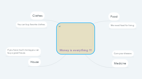 Mind Map: Money is everything !!!