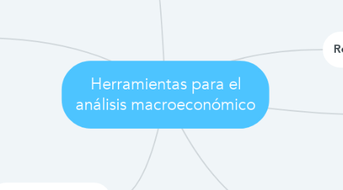 Mind Map: Herramientas para el análisis macroeconómico