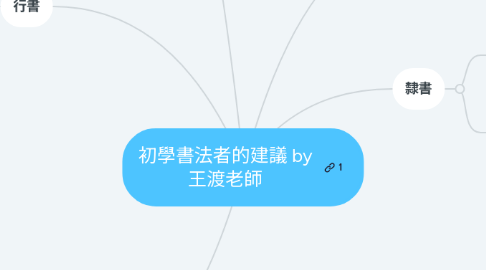 Mind Map: 初學書法者的建議 by 王渡老師