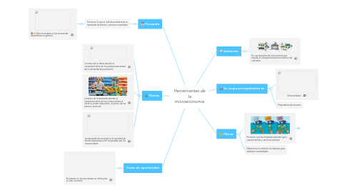 Mind Map: Herramientas de la microeconomía