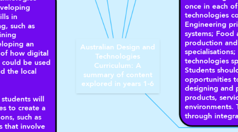 Mind Map: Australian Design and Technologies Curriculum: A summary of content explored in years 1-6