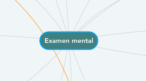 Mind Map: Examen mental