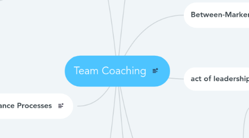 Mind Map: Team Coaching