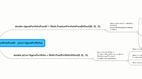 Mind Map: Xposition.MarginalStDev = 10000 * (sigmaPortfolioFundU - pCorr.SigmaPortfolio);