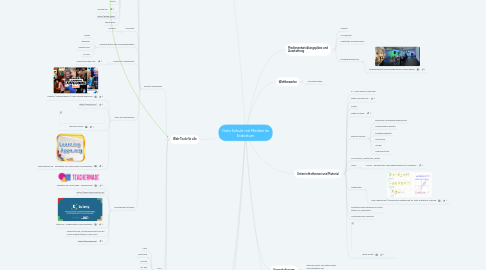 Mind Map: Gute Schule mit Medien im Erzbistum