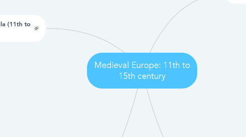 Mind Map: Medieval Europe: 11th to 15th century