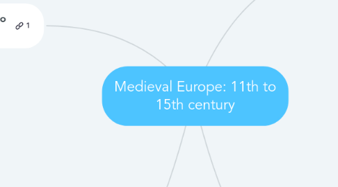 Mind Map: Medieval Europe: 11th to 15th century