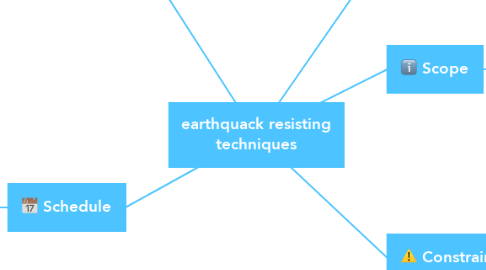 Mind Map: earthquack resisting techniques