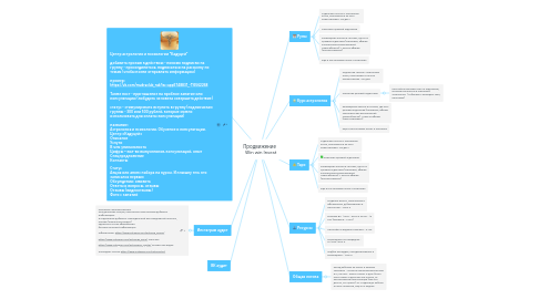 Mind Map: Продвижение Win win Invest