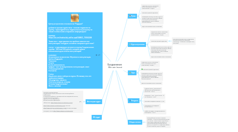 Mind Map: Продвижение   Win win Invest