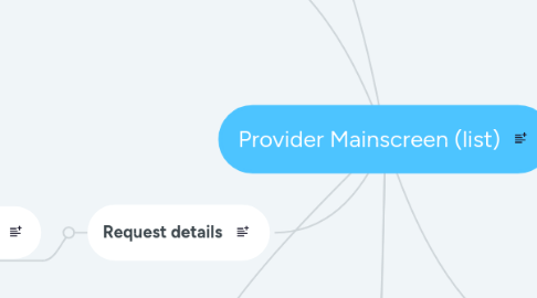 Mind Map: Provider Mainscreen (list)