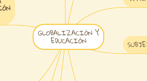 Mind Map: GLOBALIZACIÓN Y EDUCACIÓN