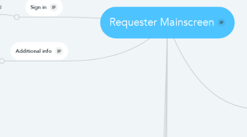 Mind Map: Requester Mainscreen