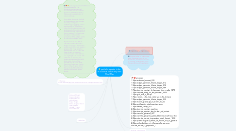 Mind Map: guide/interpreter in the museum of fine artsMy New Mind Map