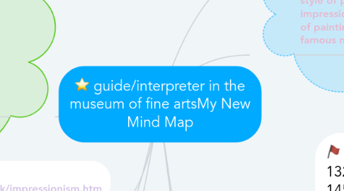 Mind Map: guide/interpreter in the museum of fine artsMy New Mind Map