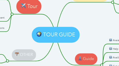 Mind Map: TOUR GUIDE