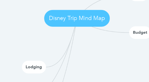 Mind Map: Disney Trip Mind Map