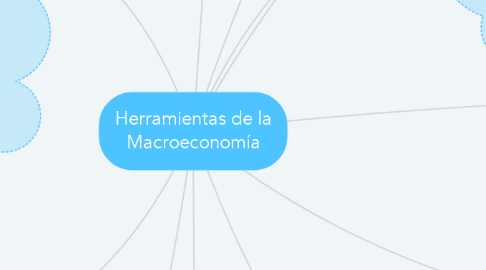 Mind Map: Herramientas de la Macroeconomía