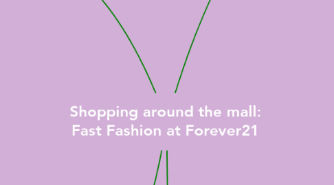 Mind Map: Shopping around the mall: Fast Fashion at Forever21