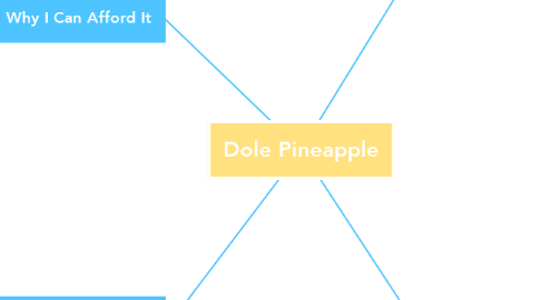 Mind Map: Dole Pineapple